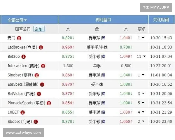 机构水位微幅波动,布莱顿主让半球盘口下平局防范充足 机构水位微幅波动,布莱顿主让半球盘口下平局防范充足